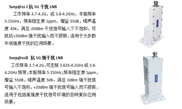 航达推出Surp@ss系列抗5G干扰高频头LNB