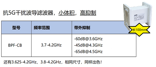 航达微电子携产品参加CCBN2021中国国际广播电视信息网络展览会