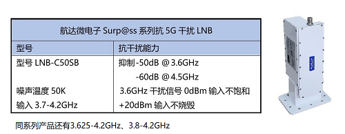 航达微电子携产品参加CCBN2021中国国际广播电视信息网络展览会